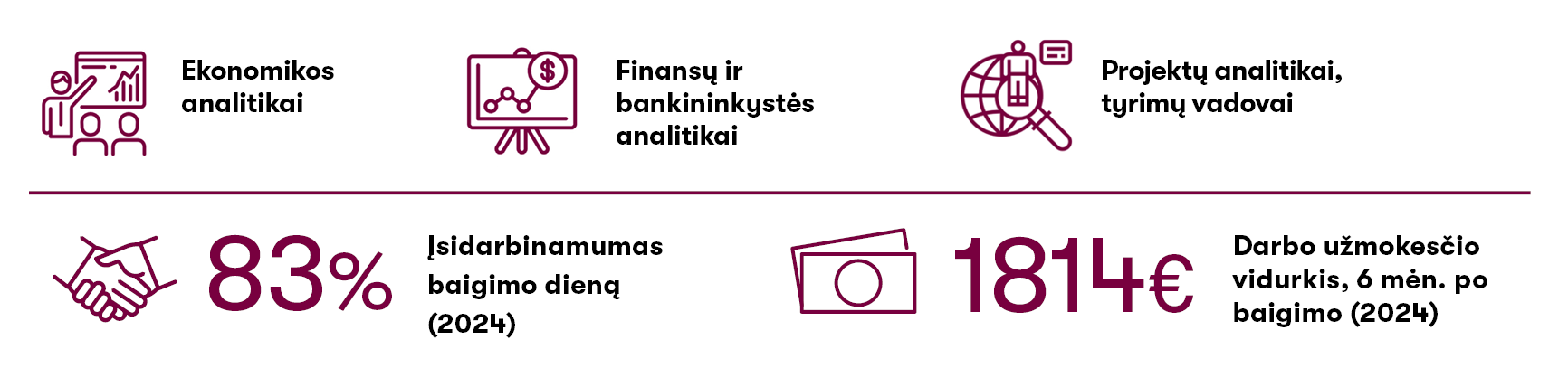EA karjera 2025