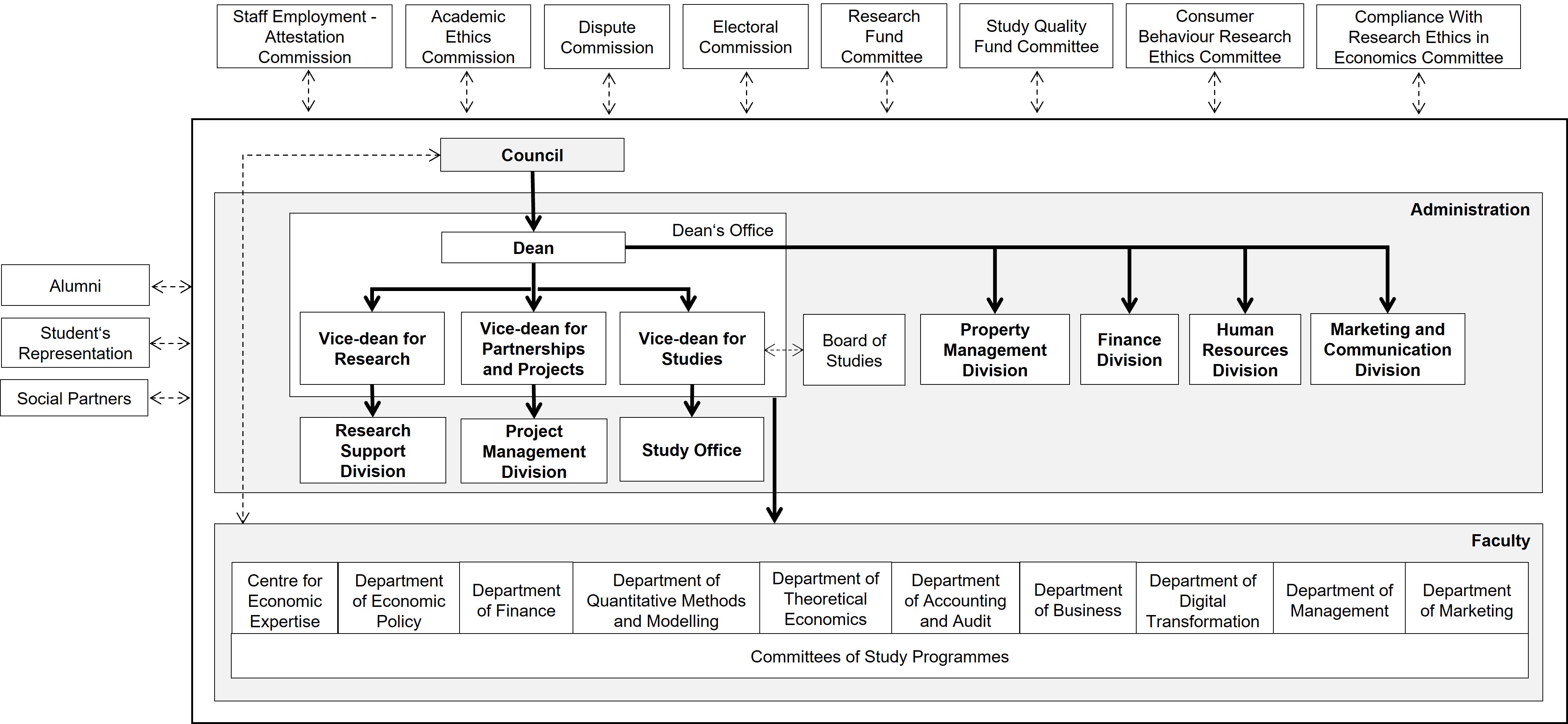 VU FEBA org structure EN 1