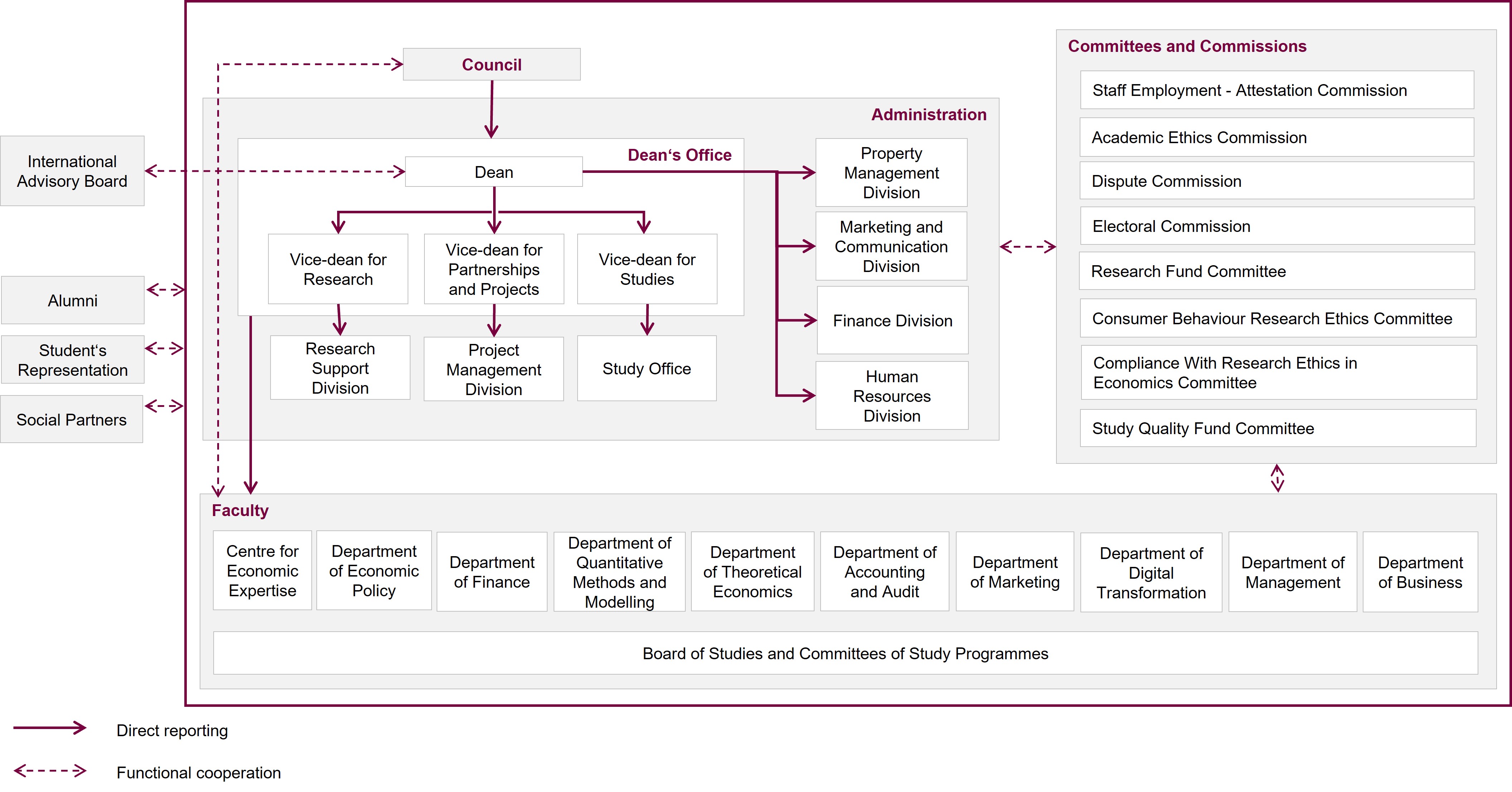 VU FEBA org structure EN v03 1