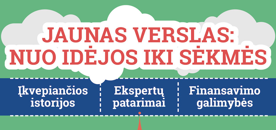 Jaunas verslas nuo idejos iki sekmes